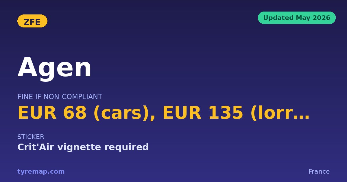 Agen ZFE 2026: Diesel Needs Euro 5, €68 Fine, Active 2023 key facts visual