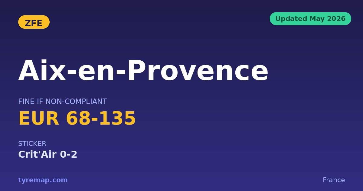 Aix-en-Provence ZFE 2026: Announced, Never Enforced key facts visual