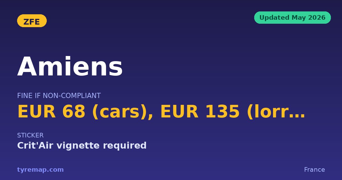 Amiens ZFE 2026: Announced, But It Never Took Effect key facts visual