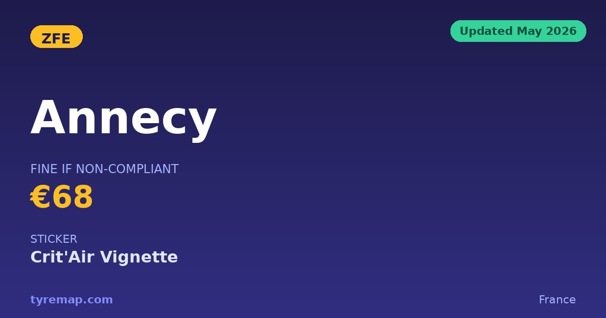 Annecy's ZFE Runs 24/7 in 2026 — Only Pre-1997 Cars Barred key facts visual