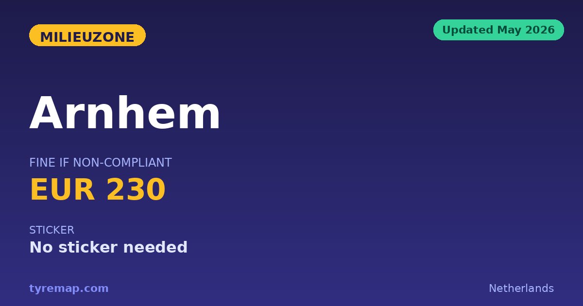 Arnhem Milieuzone 2026 — €150 Fine, No Sticker Needed key facts visual