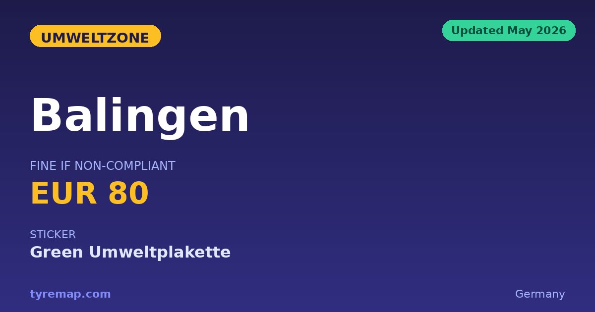 Balingen's Umweltzone Ended in 2020, Not Live in 2026 key facts visual