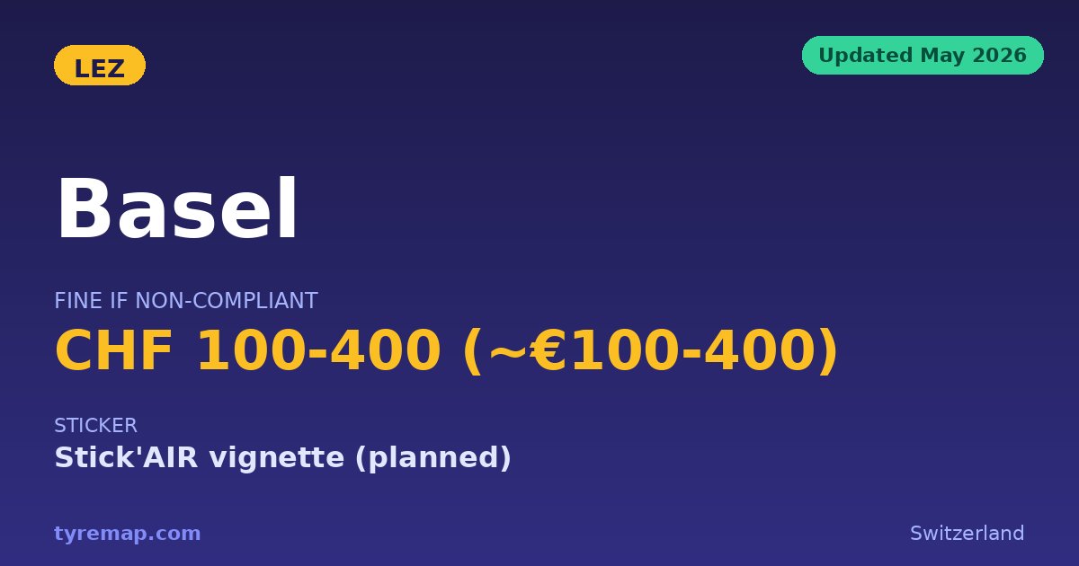 Basel LEZ 2026: Not Yet in Force, Still Only Planned key facts visual