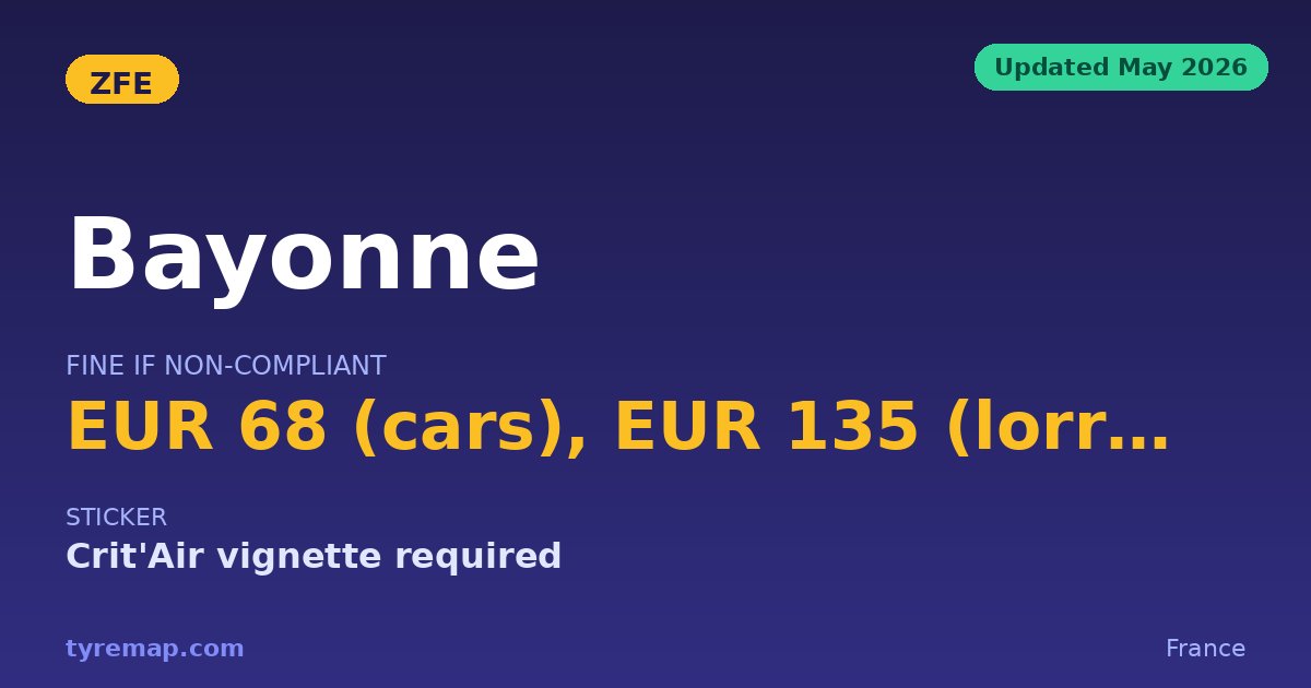 €68 Fine in Bayonne's ZFE for Sub-Euro 5 Diesels (2026) key facts visual