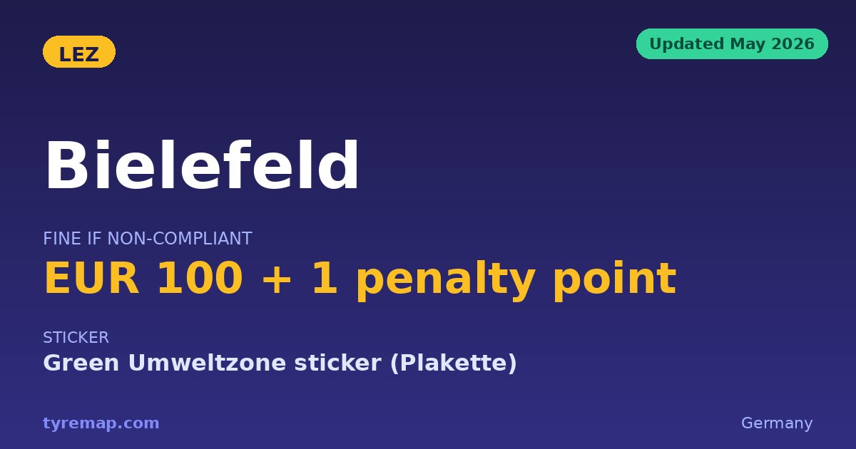 No Sticker, No Umweltzone: Bielefeld's 2026 Status key facts visual