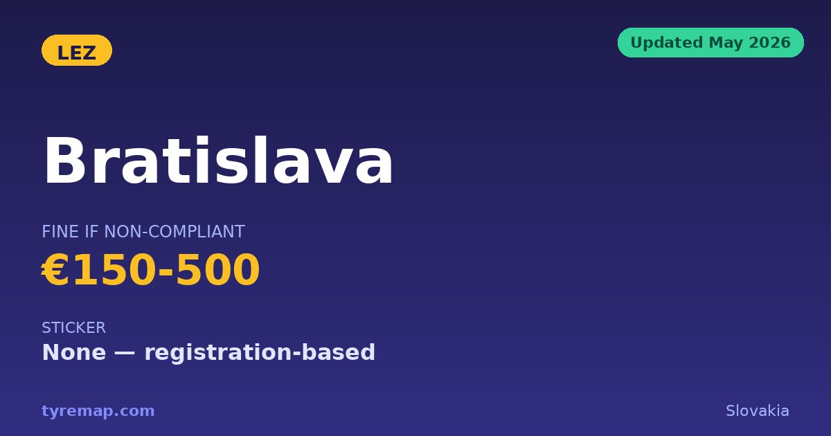 Bratislava Has No Euro-Class Zone for Cars in 2026 key facts visual