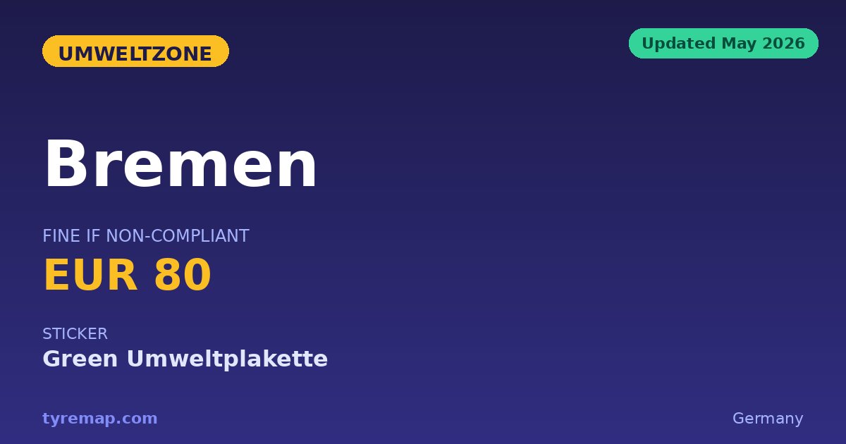 Bremen's Umweltzone 2026: Green Sticker, Flat EUR 100 Fine key facts visual