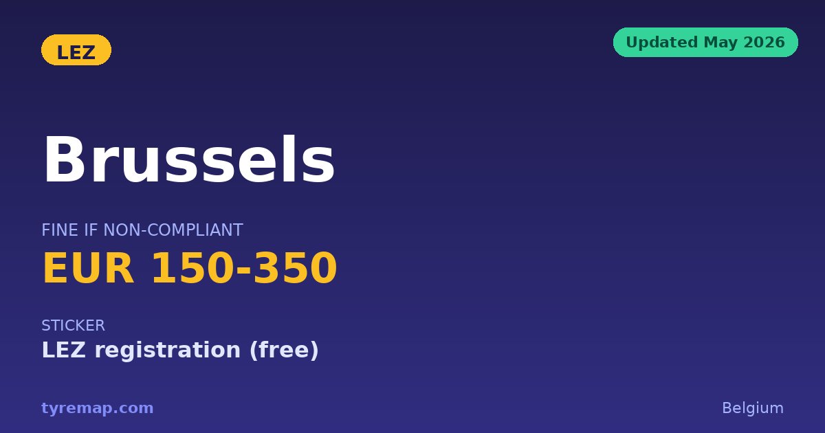 Brussels LEZ 2026: Registration Is Free but Never Optional key facts visual