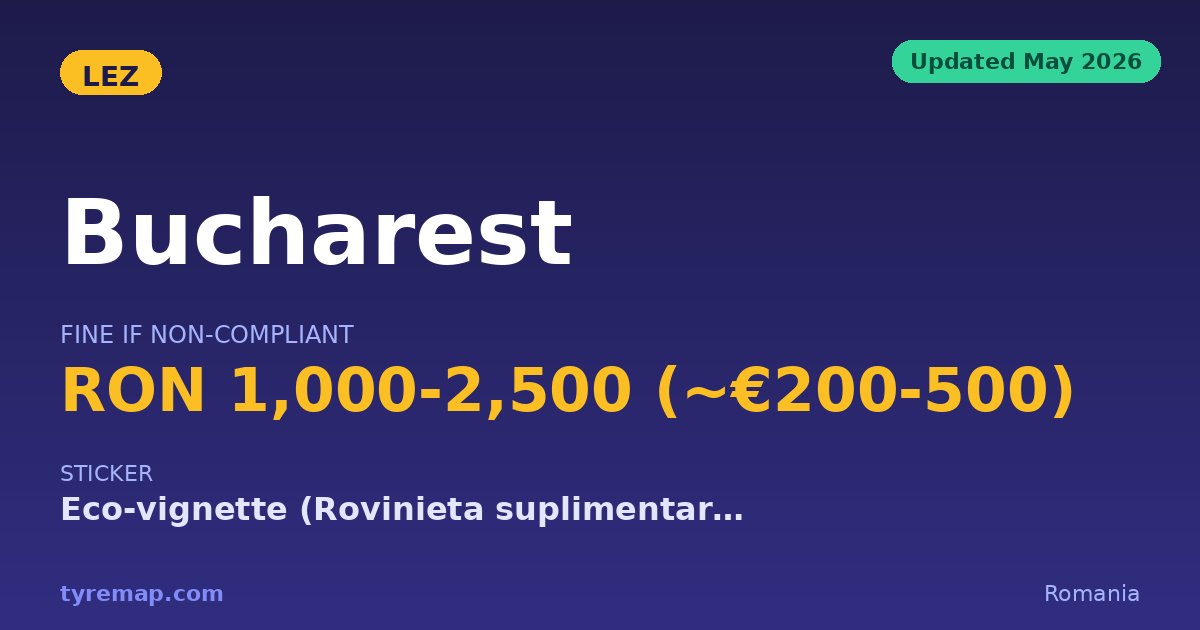 Bucharest's LEZ Was Announced, Never Enforced by 2026 key facts visual