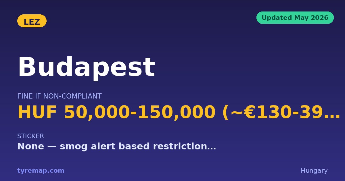 Budapest Has No Car LEZ in 2026, Just Smog-Alert Bans key facts visual