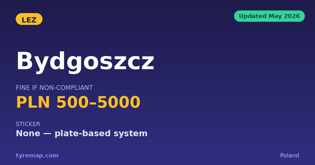 Bydgoszcz LEZ 2026: Allowed by Law, But Never Enacted key facts visual