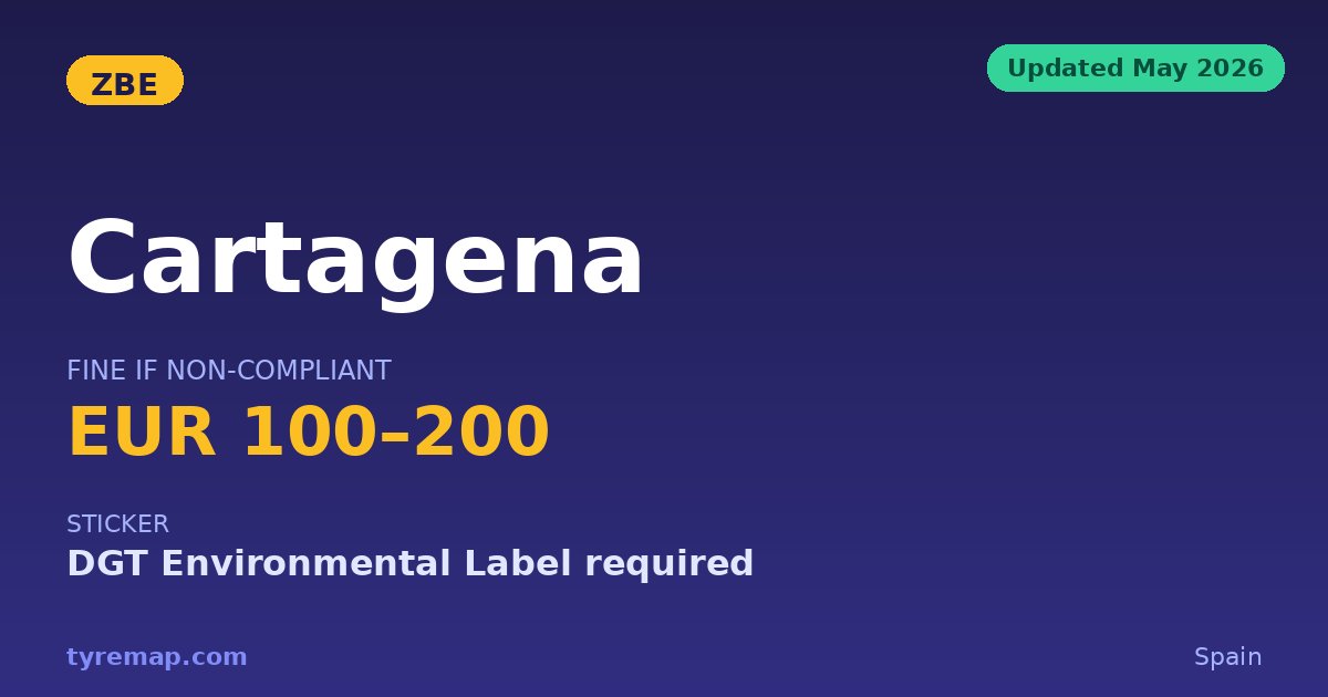Cartagena's ZBE 2026: Legal Zone, No Routine Checks key facts visual