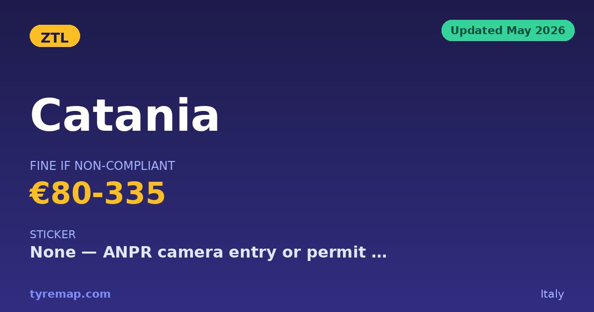 Catania ZTL 2026 — 24/7 Cameras, Euro Class Ignored key facts visual