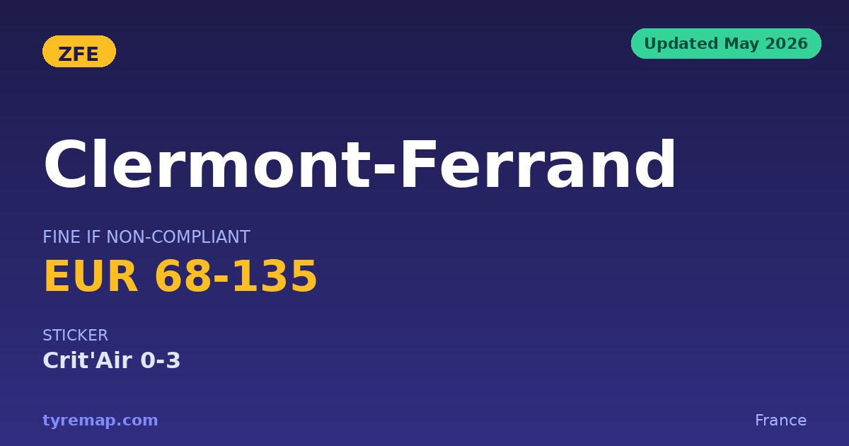 Clermont-Ferrand ZFE 2026 — €68-135 Fine, Crit'Air 0-3 Required key facts visual