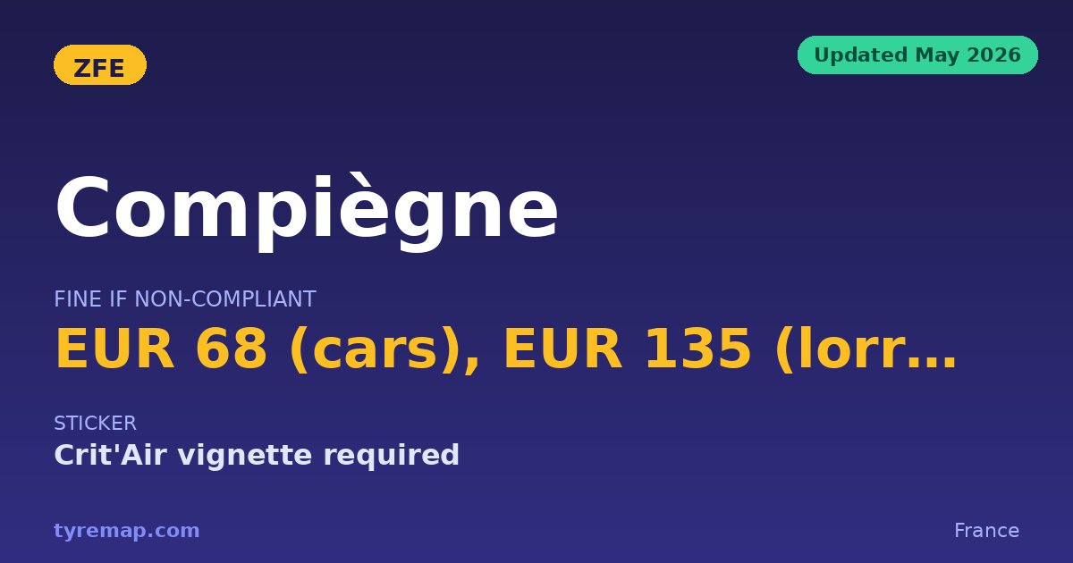 Compiegne's ZFE 2026: A EUR 3.85 Sticker, a EUR 68 Fine key facts visual