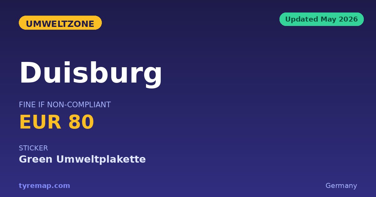 Duisburg Umweltzone 2026: One Sticker Covers 13 Ruhr Cities key facts visual
