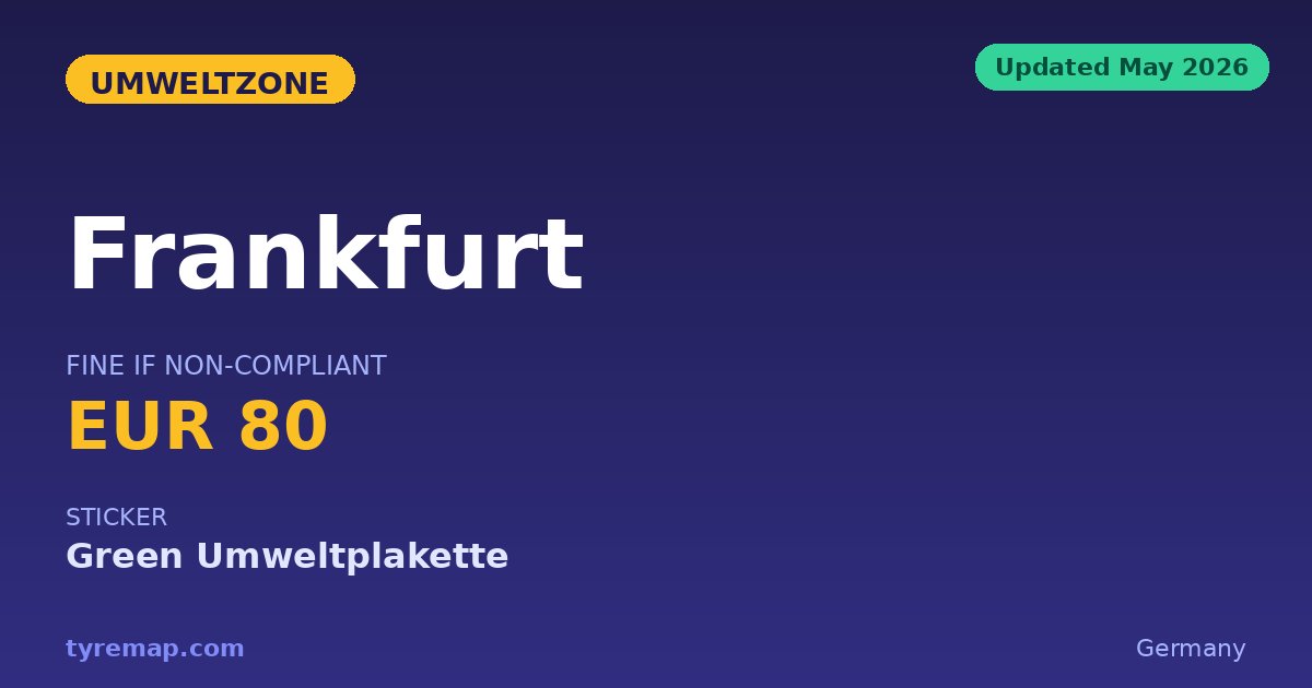 Frankfurt's Umweltzone 2026: Euro 4 Inside the Autobahn Ring key facts visual