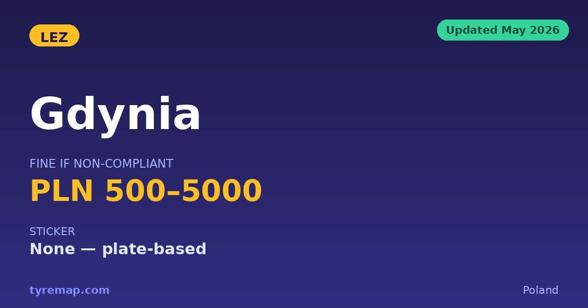 Gdynia LEZ 2026: Legally Allowed, But Never Introduced key facts visual