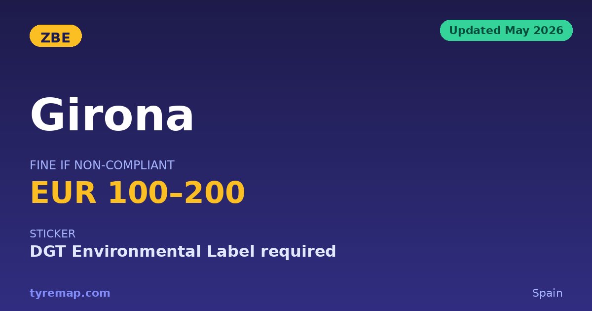 Girona ZBE 2026: €200 Flat Fine, Live Since Sept 2025 key facts visual
