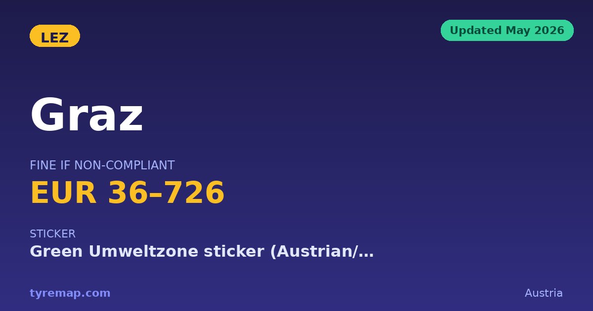 Graz LEZ 2026: IG-L Targets Trucks, Not Ordinary Cars key facts visual