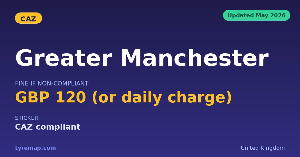 Greater Manchester CAZ 2026: Cancelled, Never Charged key facts visual