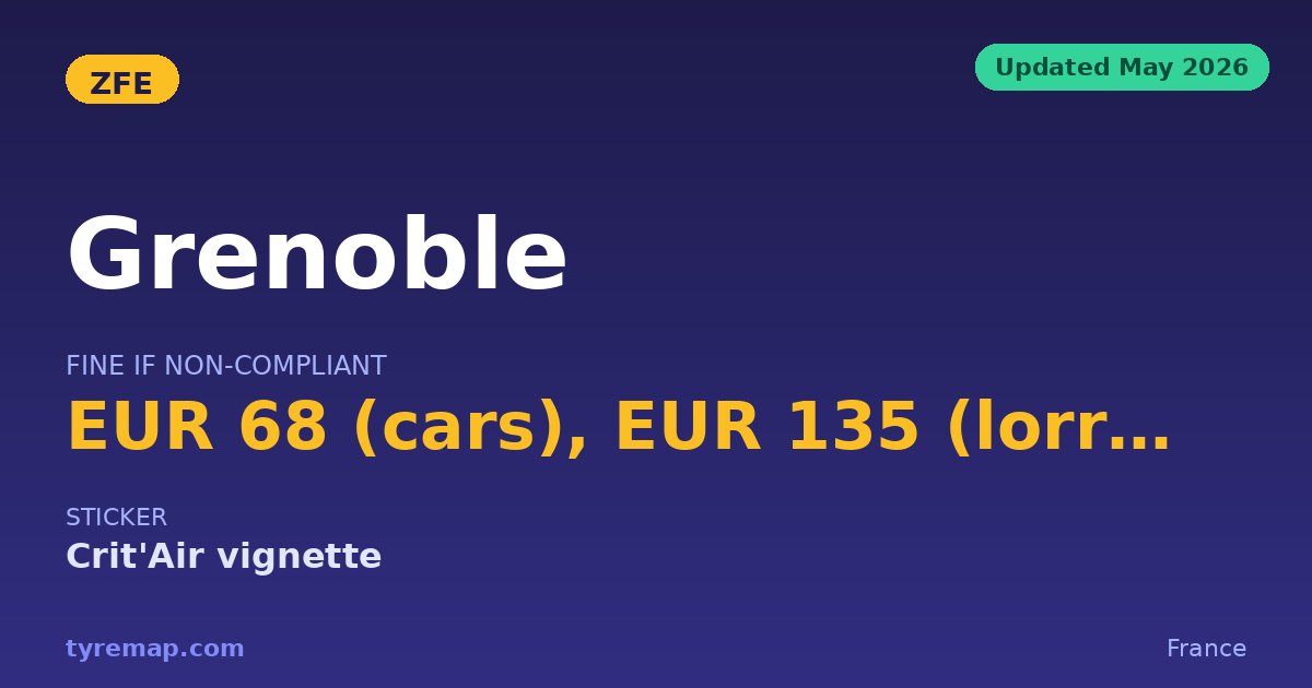 Grenoble ZFE 2026 — €68 Fine, Crit'Air vignette Required key facts visual