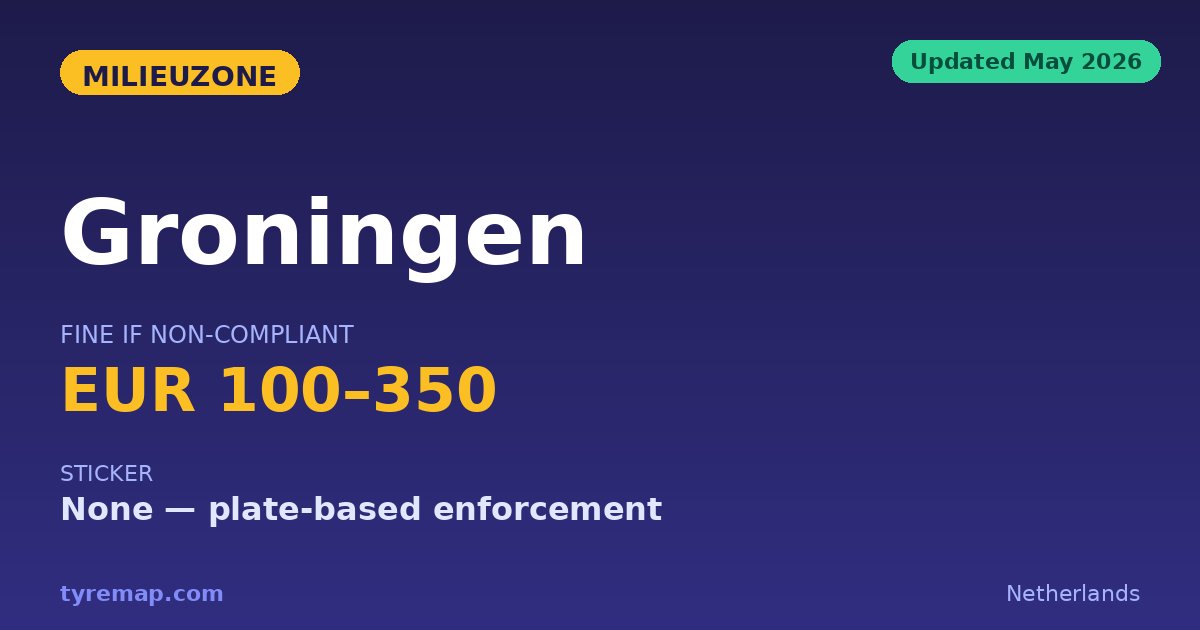 Groningen's Milieuzone 2026: Never Switched On for Cars key facts visual