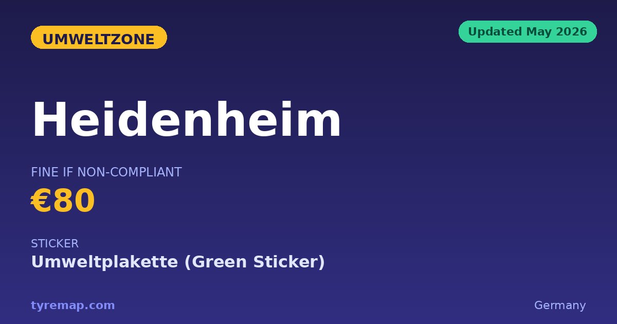 In 2026, Heidenheim Still Has No Green Sticker Zone key facts visual