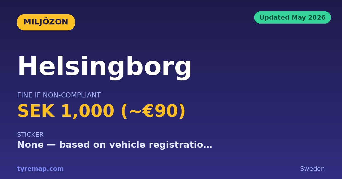 Helsingborg Miljözon 2026: Cars Exempt, Fine Hits Trucks key facts visual