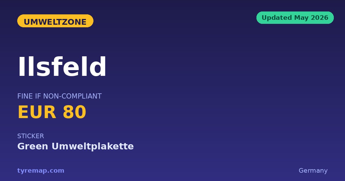 Ilsfeld's Umweltzone Is Gone in 2026 — No Sticker Needed key facts visual