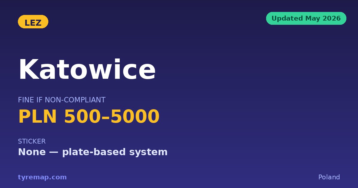 Katowice LEZ 2026: Council Approved, Still Not Live key facts visual