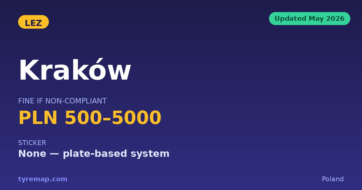 Kraków's 2026 Clean Transport Zone Requires Euro 6 Diesel key facts visual