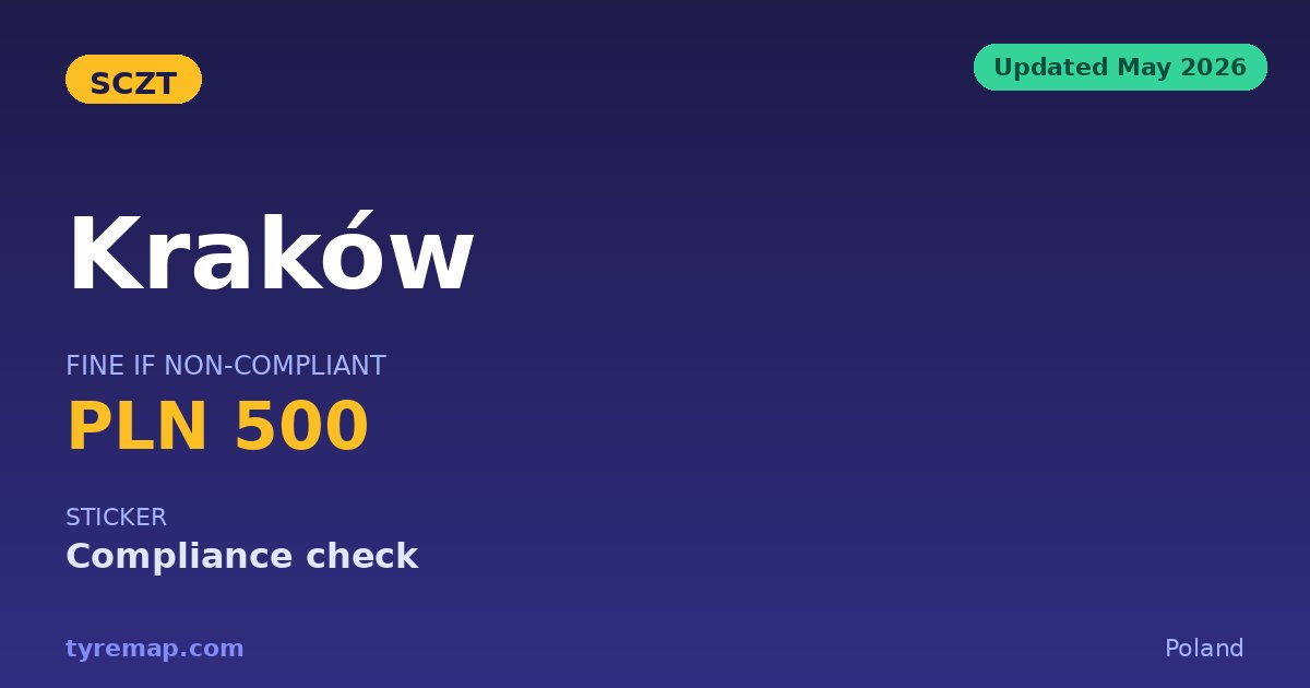 Kraków SCZT 2026: Zone Confirmed Active, Fine Unconfirmed key facts visual