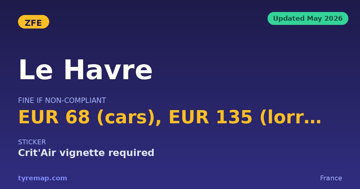 How a Court Ruling Kept Le Havre's ZFE Alive in 2026 key facts visual