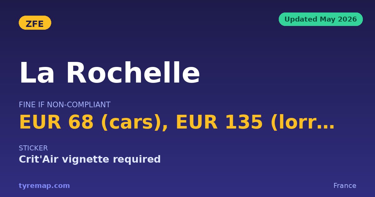 La Rochelle's ZFE Was Announced, Not Enforced in 2026 key facts visual