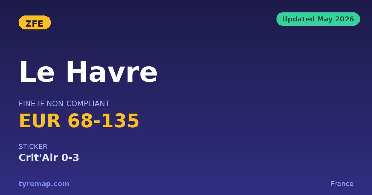 Le Havre ZFE 2026: €68 by Car, €135 by Lorry, All Day key facts visual