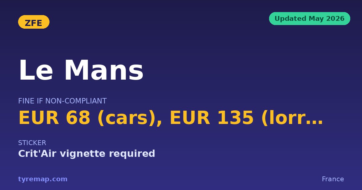 July 2024 Ruling: Why Le Mans Still Has No ZFE in 2026 key facts visual
