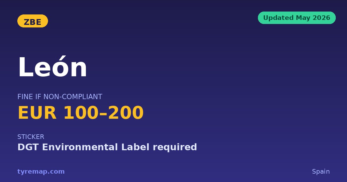 León's ZBE Fines Run €100 to €500 Under 2026 Rules key facts visual