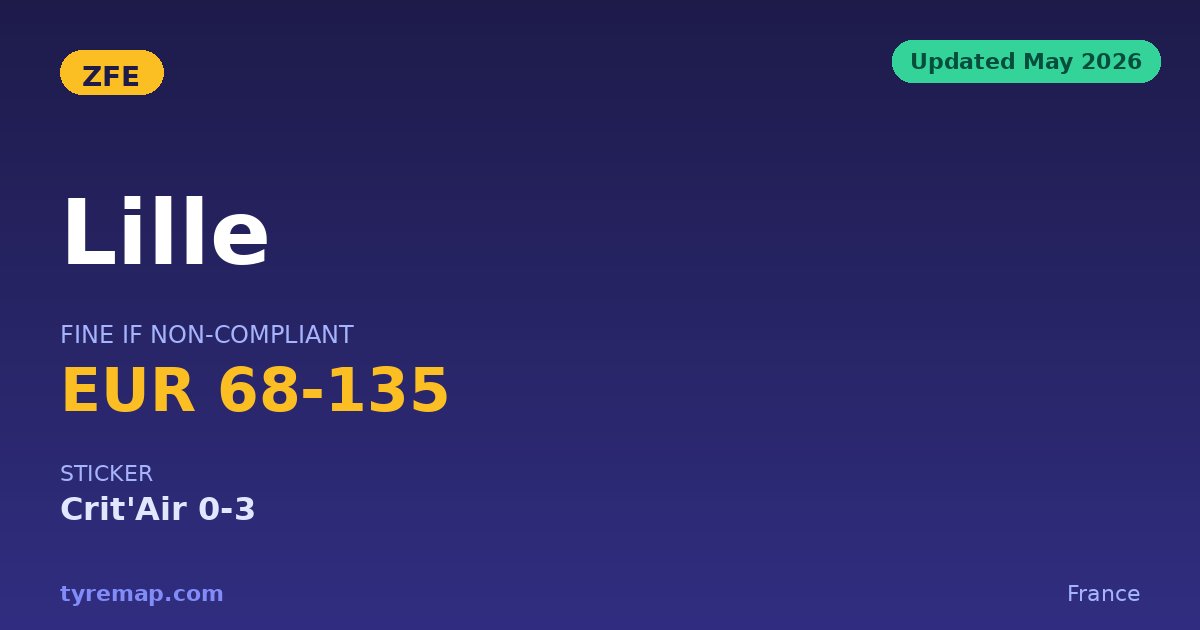 Lille's ZFE in 2026: Crit'Air 0-3 Only, €68-135 Fine key facts visual