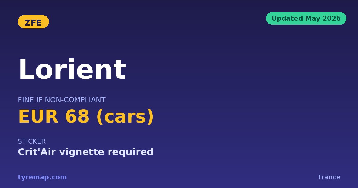Lorient ZFE 2026 — €68 Fine for Non-Compliant Cars key facts visual