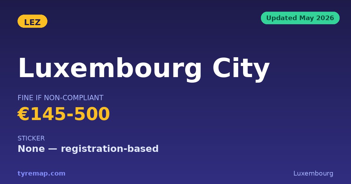 Luxembourg City Has No LEZ in 2026 — Never Enacted key facts visual