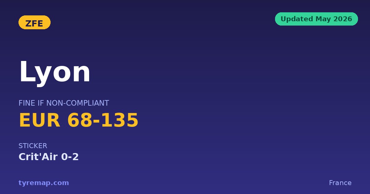 Lyon ZFE 2026: The Crit'Air 3 Ban Pushed Back a Year key facts visual