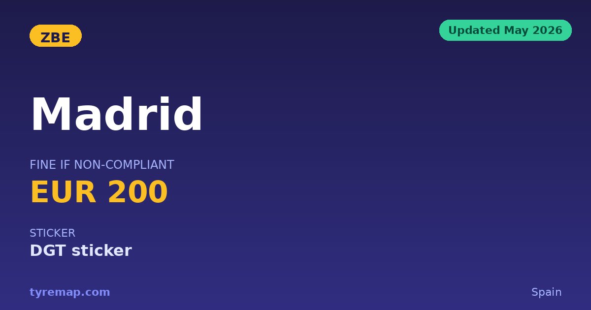 Madrid ZBE 2026: €200 Fine, €100 If Paid in 20 Days key facts visual