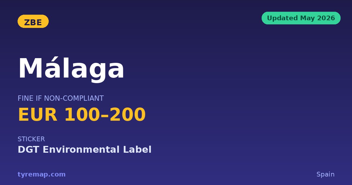 Málaga ZBE Map 2026 — €100 Fine key facts visual