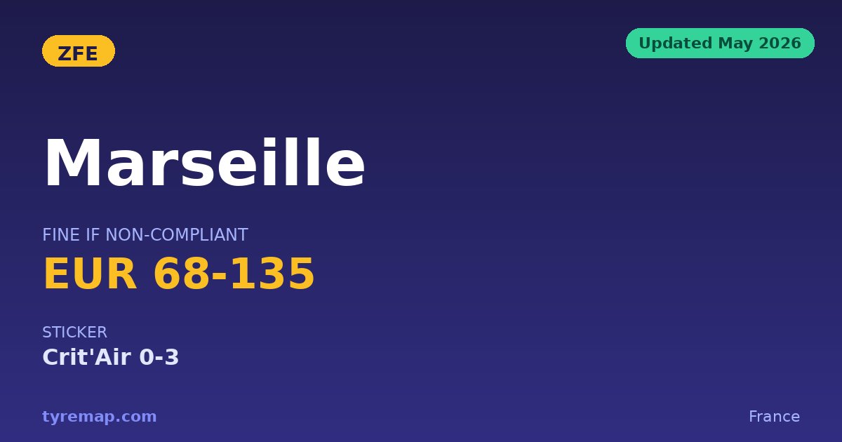 Marseille ZFE 2026: Crit'Air Sticker Needed, EUR 68 Fine key facts visual