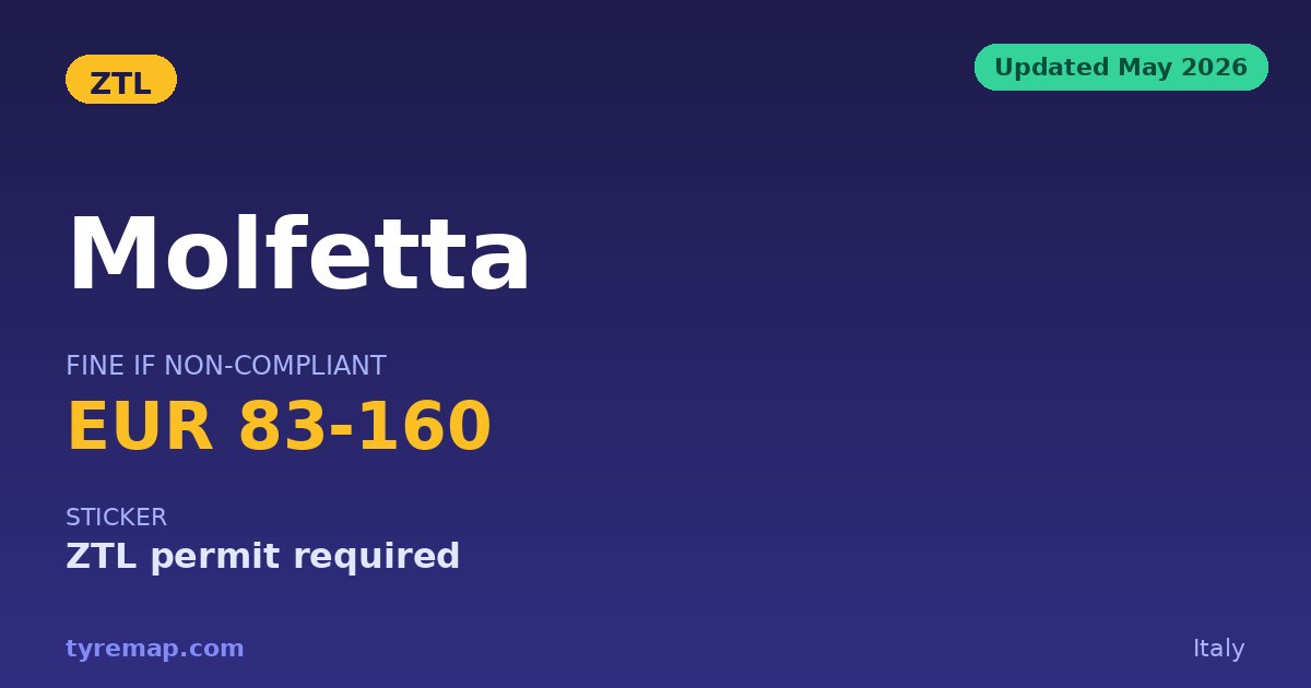 Molfetta ZTL 2026: No Regional Euro-Class Rule in Puglia key facts visual