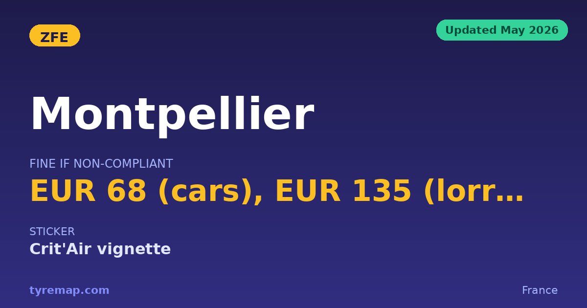 Montpellier ZFE 2026 — In Force, But Nobody Is Checking key facts visual