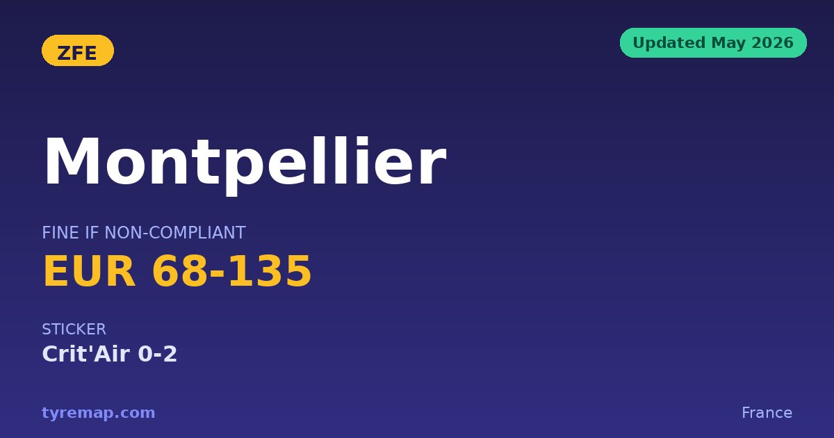 Montpellier ZFE 2026: Legal Zone, Frozen Enforcement key facts visual