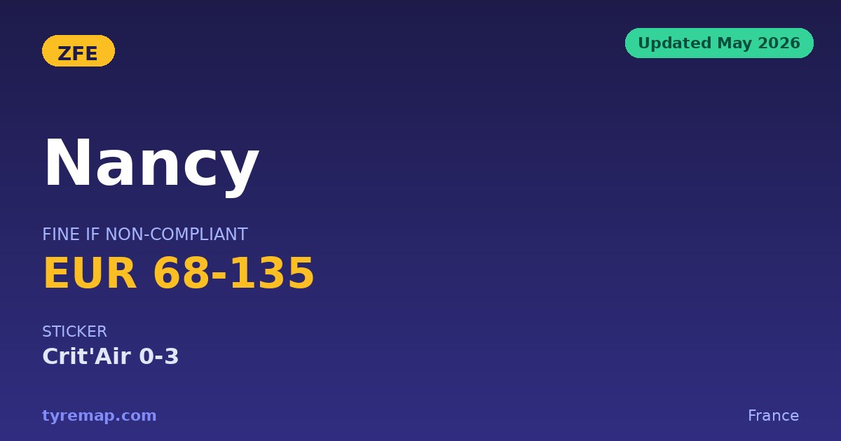 Nancy's ZFE 2026: The Real Cutoff Is Crit'Air 5, Not Euro 4 key facts visual