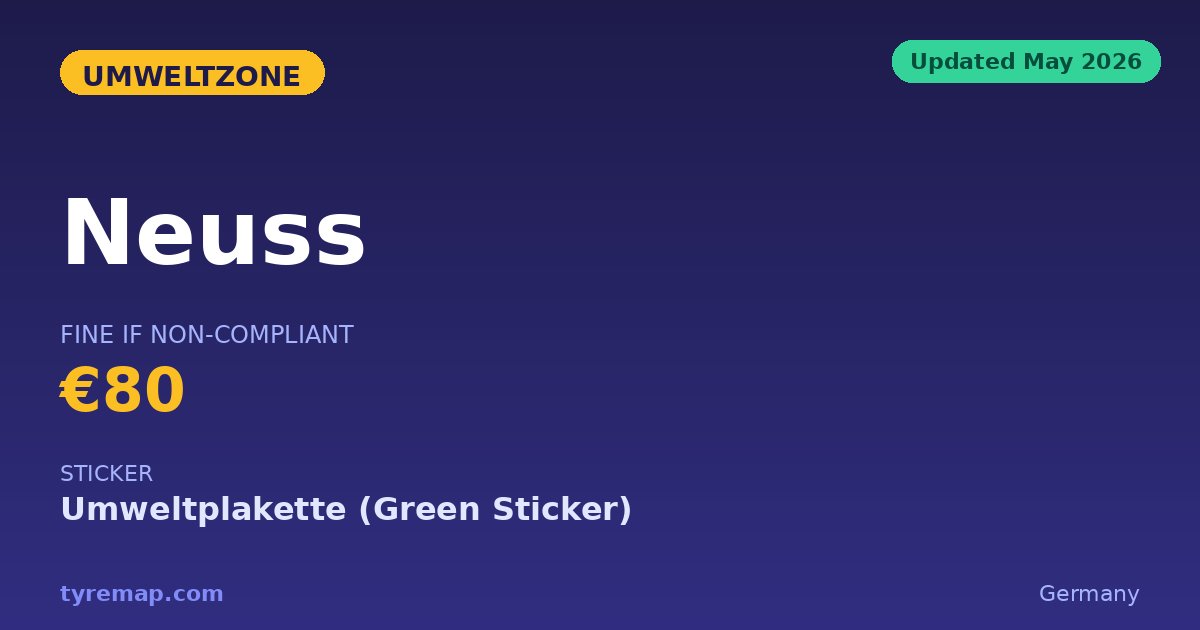 Neuss Umweltzone 2026 — €100 Without the Green Plakette key facts visual